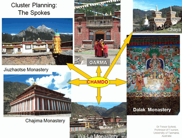 Cluster Planning