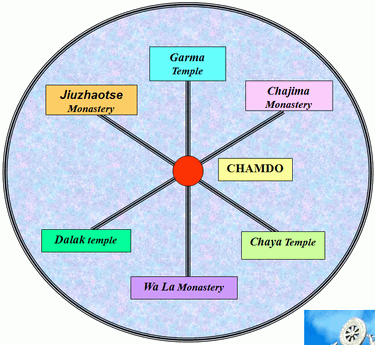 Wheel of Life